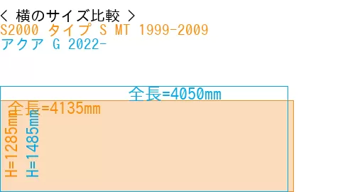 #S2000 タイプ S MT 1999-2009 + アクア G 2022-